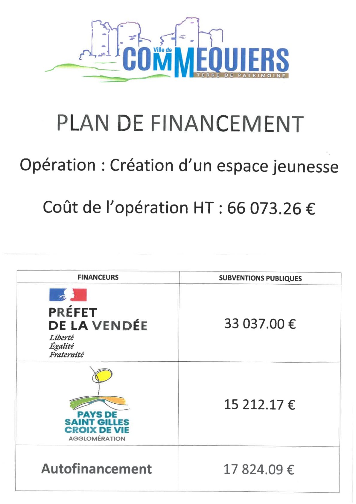 Plan de financement