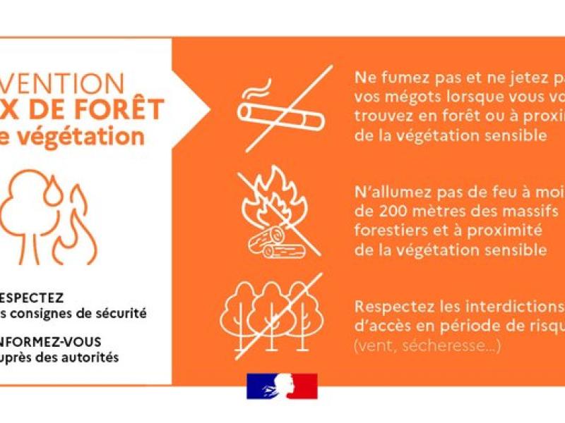 ALERTE RISQUE INCENDIE "ÉLEVÉ"